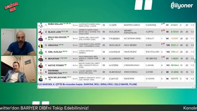ANKARA / Canlı Yayın / Bariyer Dibi / 25 Mayıs 2024 Cumartesi смотреть онлайн