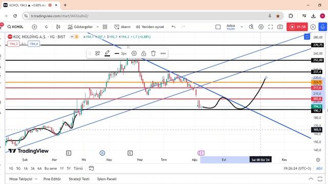 KCHOL TEKNİK ANALİZ смотреть онлайн