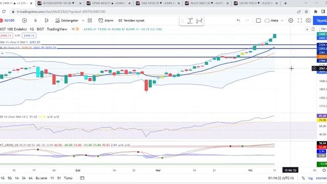 BORSANIN DÜŞECEĞİ TARİH ! Dikkat Terste Kalmayın ! Borsa Nereye Kadar Yükselecek ? смотреть онлайн