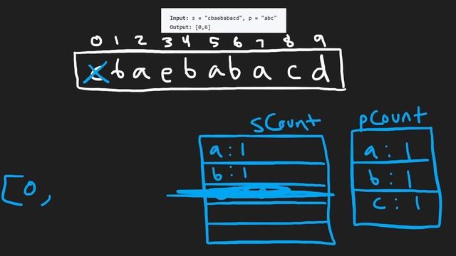 Leetcode 438: Find All Anagrams in a String (RU) смотреть онлайн