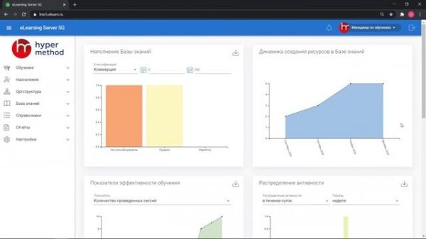 Обзор платформы eLearning Server 5G