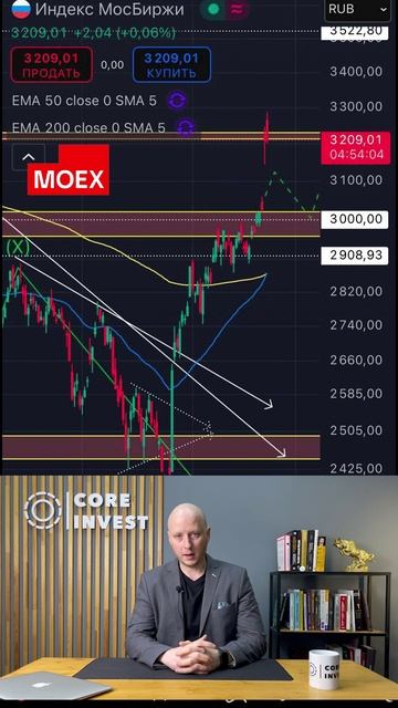 Московская Биржа взлетает после разговора Путина и Трампа! смотреть онлайн