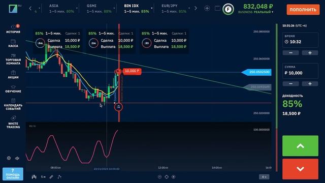 БИНАРИУМ ОБУЧЕНИЕ ЗАРАБОТКУ НА БРОКЕРЕ | БИНАРИУМ РАЗВОД ИЛИ НЕТ | Binarium отзывы