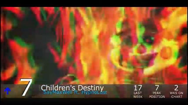 Top Furry Music of February 2018! (Week 22) смотреть онлайн