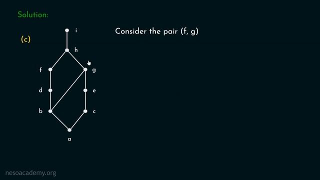 Lattice