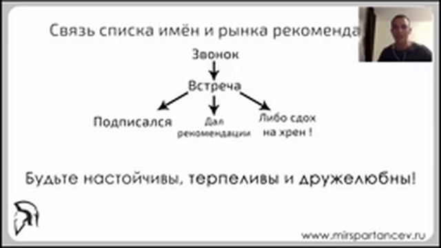 Как создать список новых контактов 5000 человек за 3 месяца Иван Алёшкин смотреть онлайн