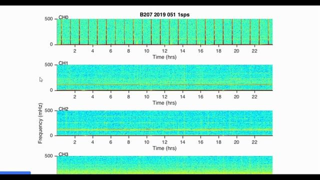 How to read Spectrogram plots - Best plots to generate are from the program SWARM! смотреть онлайн