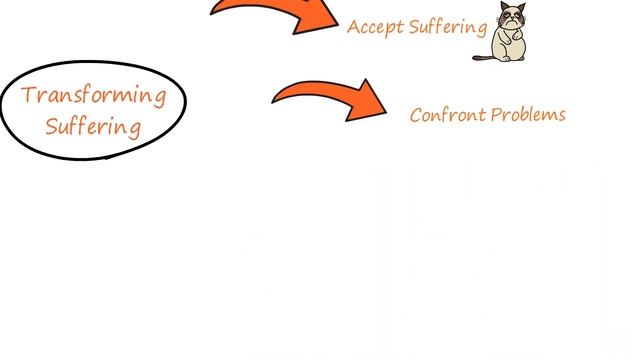 The Art of Happiness by the Dalai Lama | Animated Summary смотреть онлайн