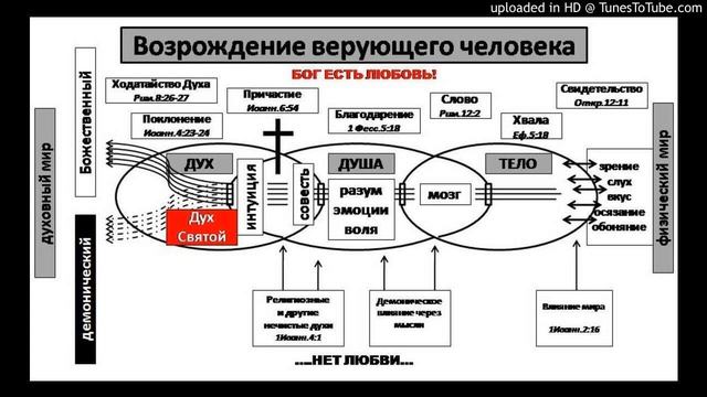Принципы возрождения верующего человека (Рослякова Зоя) 4.01.2021 смотреть онлайн