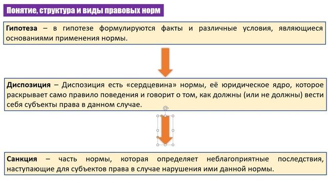 Право. Часть 1