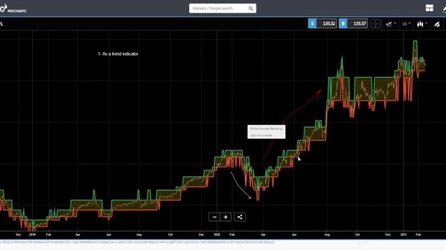 Prime Number Bands смотреть онлайн