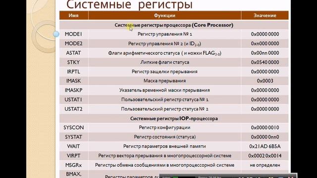 РПО ЦОС: Лекции (Модуль 2. Лекция № 4, вторая часть) смотреть онлайн
