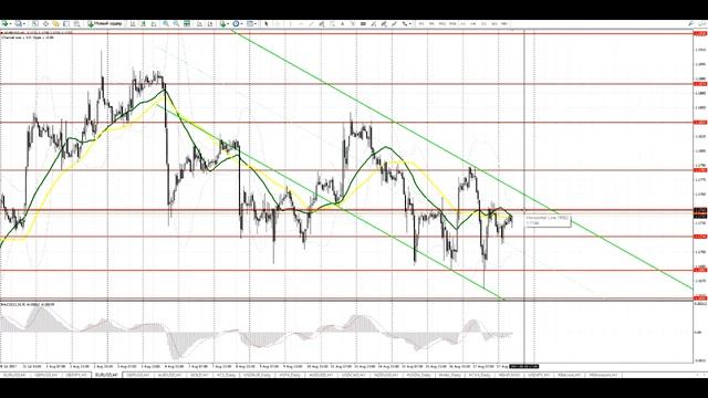 Видео-прогноз на 18 августа EUR/USD GBP/USD смотреть онлайн