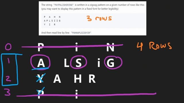 Leetcode 006: ZigZag Conversion (RU) смотреть онлайн