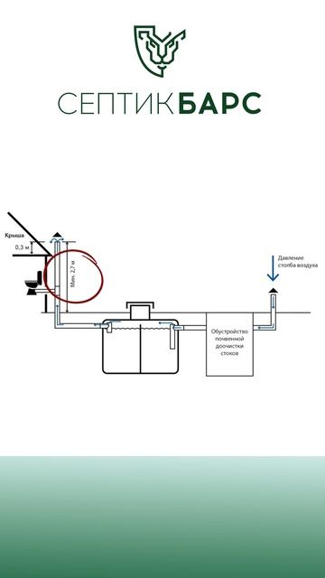 Вы еще объединяете общую вентиляцию с канализационной? смотреть онлайн