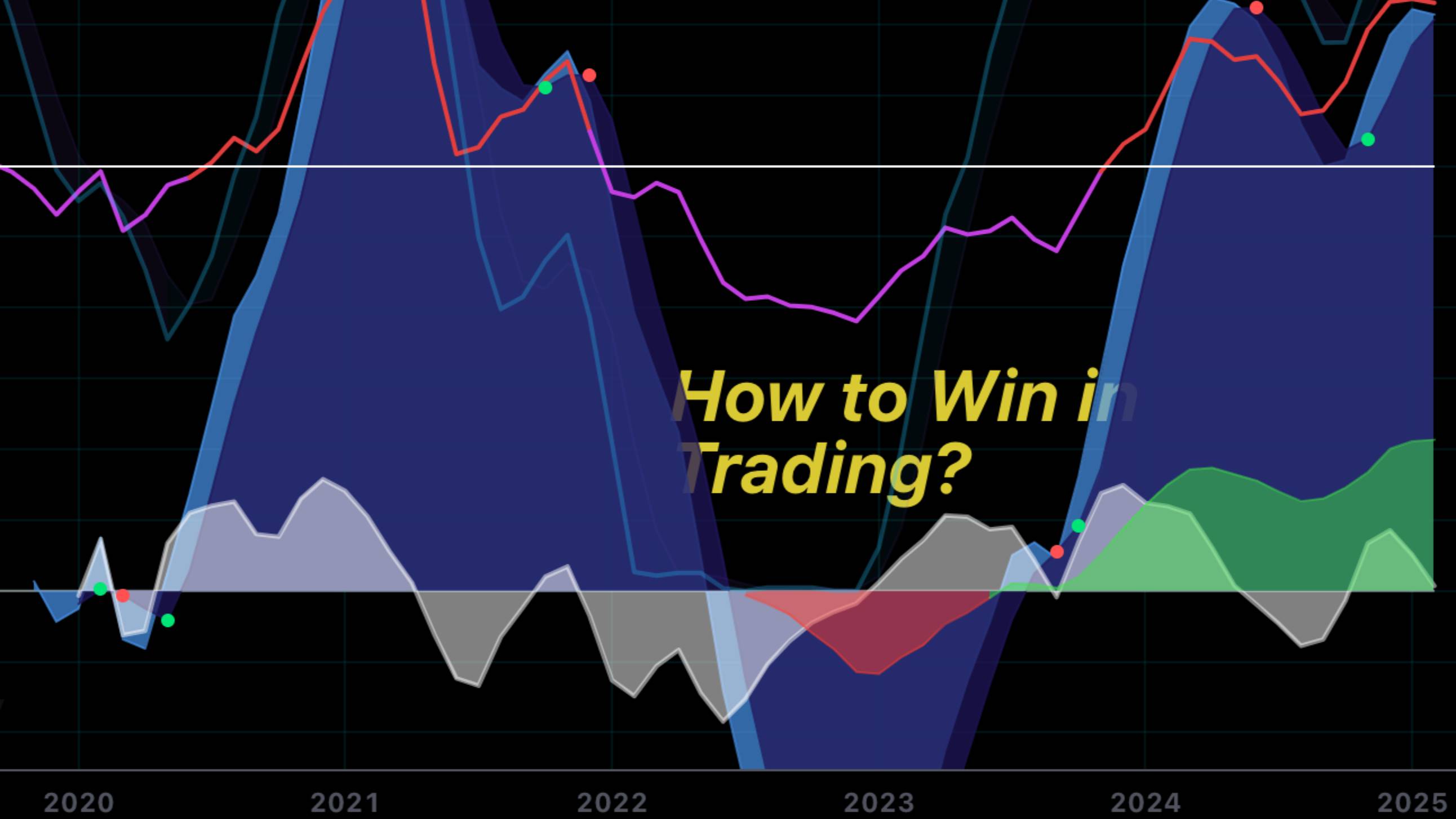How To Win In Trading (Best Trading Indicator) *Eng