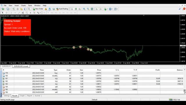 Climbing Scalper EA Mt4 Robot Strategy Testing