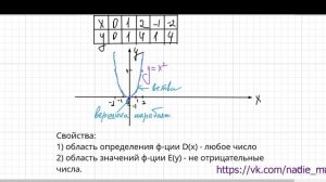 Параболы. Квадратичная функция. Кубическая парабола. Функции.