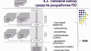 РПО ЦОС: Лекции (Модуль 1, Лекция № 4)