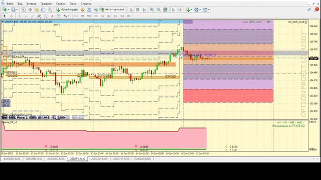📈 Форекс прогноз по торговой системе ОДР+баланс+приоритет смотреть онлайн