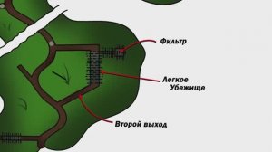 УСТРОЙСТВО СОВЕТСКИХ ОКОПОВ (Анимация)
