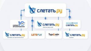 Сервис бронирования "Слетать.ру" - помогает турагентам увеличивать прибыль и работать эффективнее