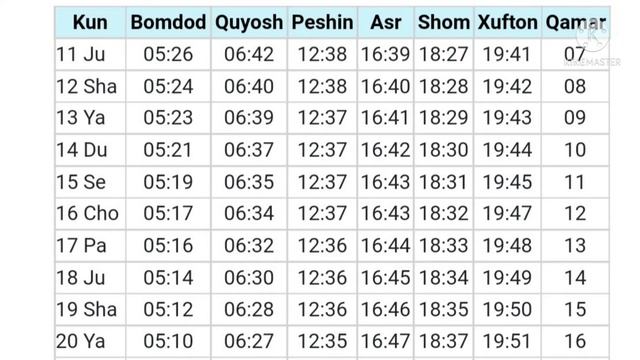 5 Mahal Namoz Vaqtlari. Toshkent