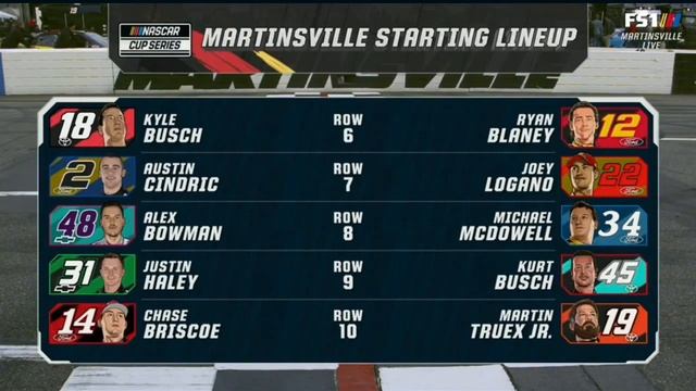 STARTING LINEUP FOR THE 2022 BLUE EMU MAXIMUM PAIN RELIEF 400 NASCAR CUP SERIES AT MARTINSVILLE смотреть онлайн