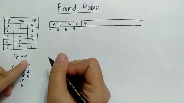 Sistem Operasi | Algoritma Round Robin (RR) | Penjadwalan Proses | Manajemen Proses смотреть онлайн