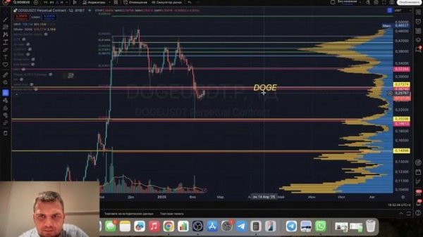 Обзор BTC ваших монет! Прямой эфир за 13.02.2025