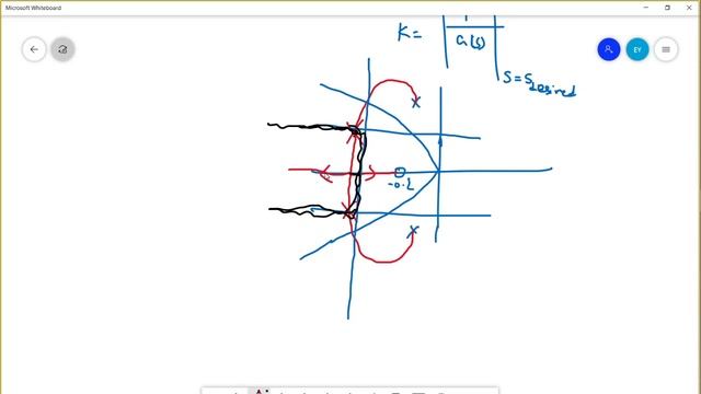 Control Systems Lecture-34 | Control Design Problem using Root Locus Method смотреть онлайн