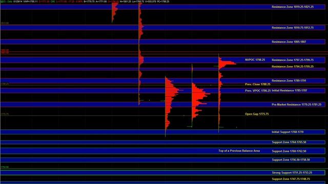 E-mini S&P 500 Futures Key Support / Resistance Levels & Trade Plan for 01/29/2014 смотреть онлайн