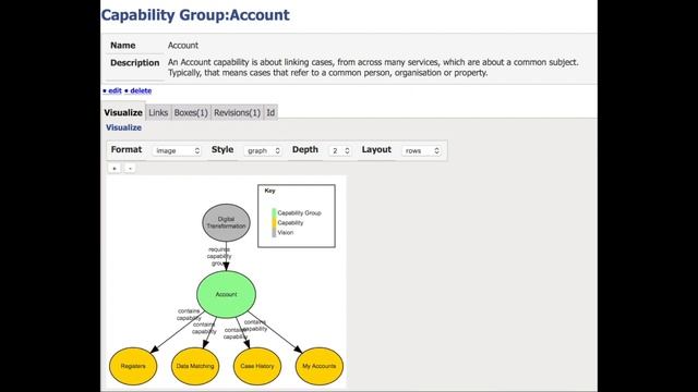 Digital Capabilities смотреть онлайн