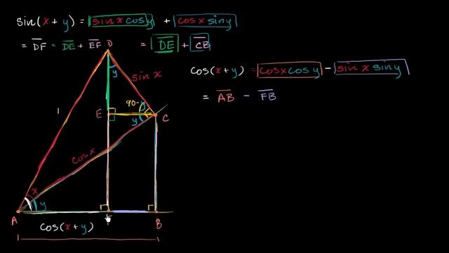 Proof of angle addition formula for cosine | Trigonometry | Khan Academy смотреть онлайн
