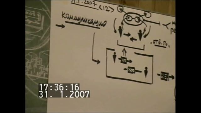 ММПК ОСА МТШ Обсуждение понимания коммуникации, языка и текста 31 01 2007 смотреть онлайн