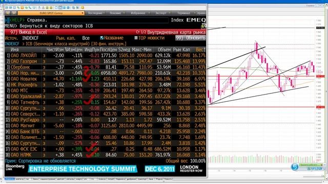21.09.11, 12:00(мск) - Freshhh_part2, аналитика КИТ Финанс смотреть онлайн