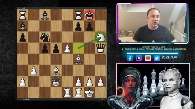 Kiss of Fire! - Stockfish vs Lc0 - Caro-Kann Defense: Advance Variation, Botvinnik-Carl Defense смотреть онлайн