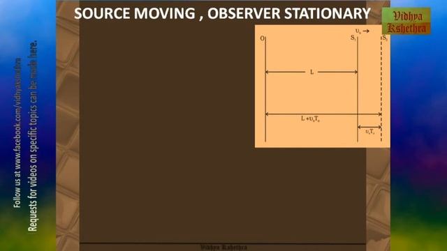 NCERT 11th Class : Waves - IV : Beats & Doppler Effect in Sound Waves смотреть онлайн