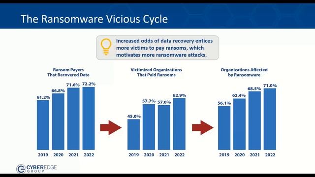 Insights from the CyberEdge Cyberthreat Defense Report смотреть онлайн