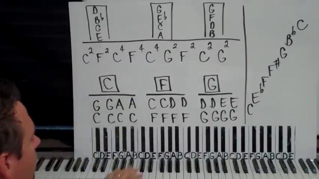 Piano Blues Lesson #1 The Twelve Bar Blues Progression in C Made Easy! смотреть онлайн