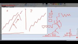 Как использовать объемы на Форекс