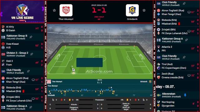 Thor Akureyri vs Grindavik |🔴Live Match Today⚽🎬 смотреть онлайн