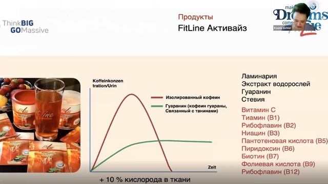Презентация продукта от 8 мая 2023г.