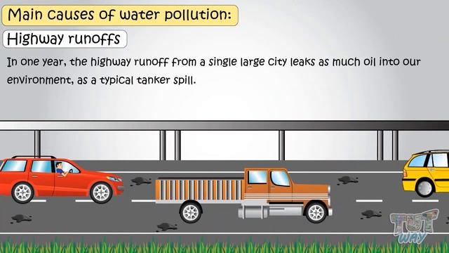 Causes of Water Pollution | Science | Grade-4,5 | Tutway | смотреть онлайн