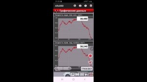 Загорелось ABS ESP.  Поиск неисправности или прогнозируем ошибки заблаговременно на Chrysler , Dodge