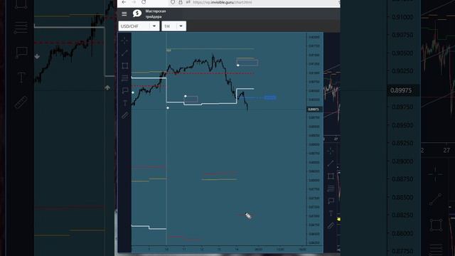 USD/CHF - Франк - сигналы прогнозы цели. смотреть онлайн