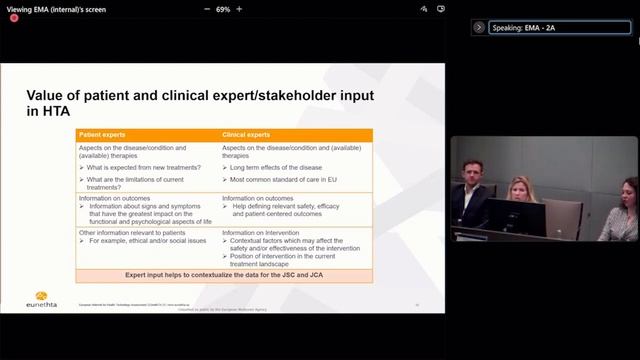 The delivery under the EMA:EUnetHTA 21 work plan focus on engagement with patients and HCPs смотреть онлайн