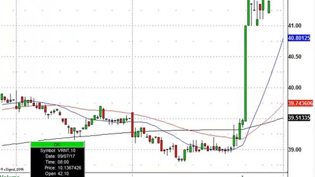 In Play: Draghi, Euro, U.S. Dollar & Stocks On The Move смотреть онлайн