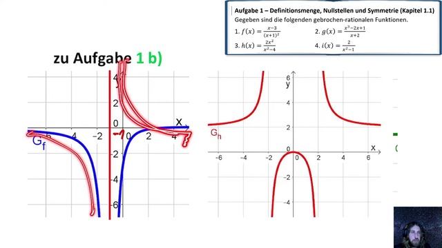 Mathe Abitur: Analysis - Eigenschaften gebrochen rationaler Funktionen (Übungen) смотреть онлайн