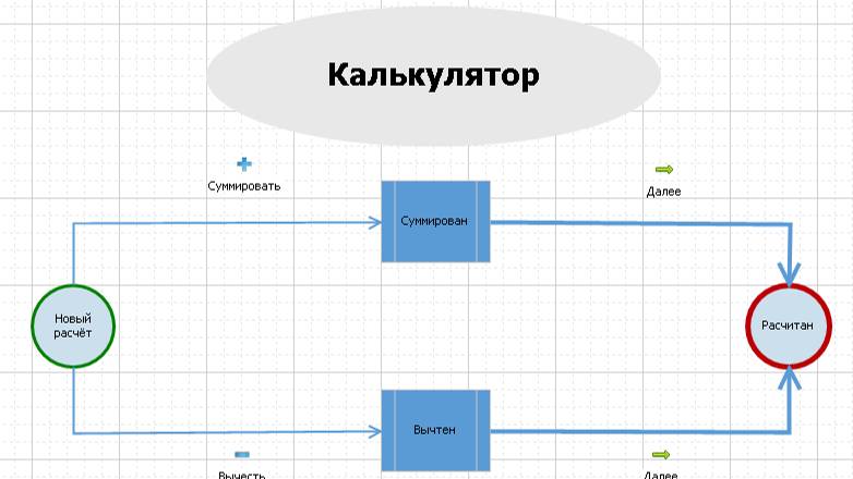 Майс 6 Докуметооборот - Калькулятор